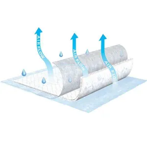 TENA® Air Flow Underpad